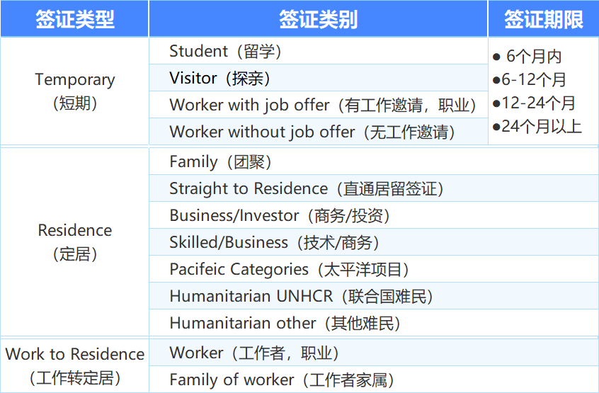 签证类别.png